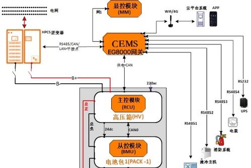 bms系统架构,从基本原理到高级应用