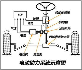 eps助力转向系统,电动助力转向系统（EPS）在现代汽车中的应用与优势