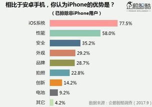 安卓系统最大优势在哪里,引领移动应用开发新潮流
