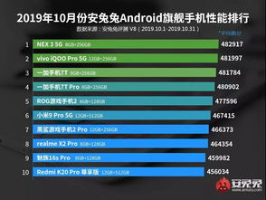 安卓10系统升级排行榜,哪些机型领跑潮流？
