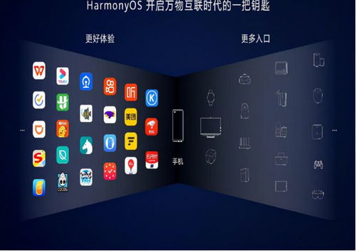 鸿蒙系统在安卓的应用,技术融合与创新实践