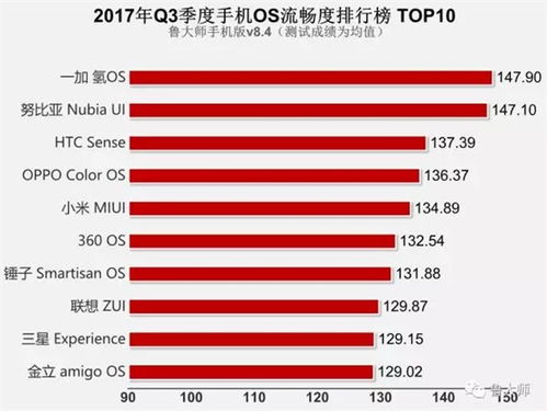 国产安卓系统排行榜,国产系统崛起之路
