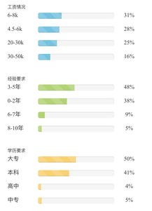 安卓系统研发工资多少钱,月入过万不是梦