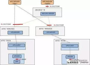 安卓系统级推送通道,优化用户体验