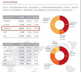 华为安卓系统受限事件,挑战与应对之路