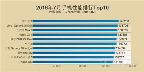 安卓系统性能排序,麒麟9000与骁龙865的荣耀之战