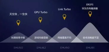 华为安卓系统方舟,引领安卓系统性能革命