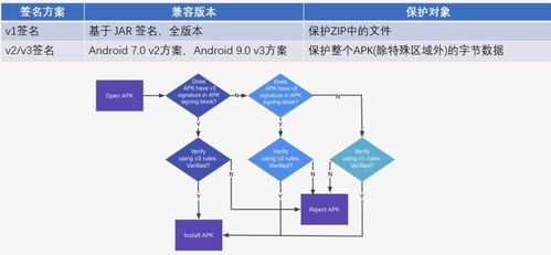 安卓系统签名原理,揭秘安全与信任的基石