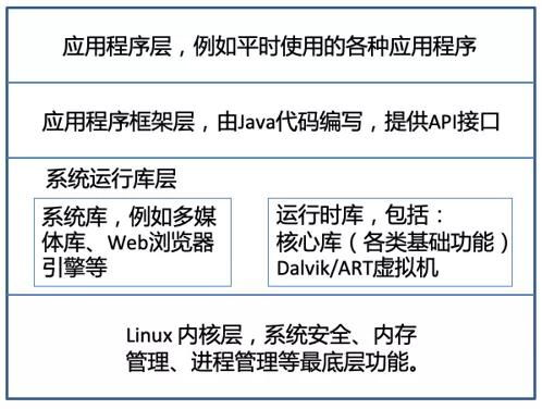 安卓系统有版权,版权保护与技术创新的完美