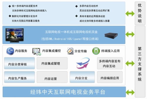 海信ott 安卓系统,智能生活新体验的引