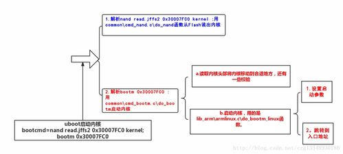 安卓启动系统内核,安卓启动系统内核工作原