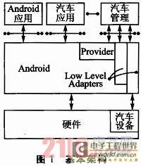 安卓车载系统架构,模块化设计与智能化体验