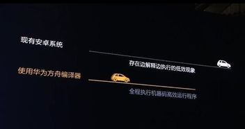 安卓系统怎样突破,揭秘高效开发与优化策略