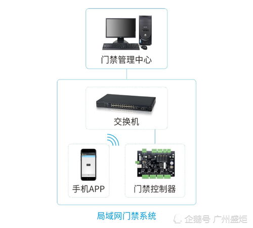 安卓系统门禁在哪,智能安全新篇章