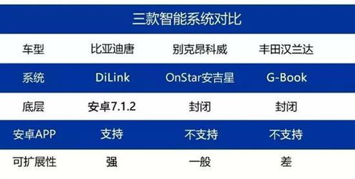 安卓100系统特性,革新特性全面解析