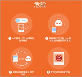 安卓系统wifi功能,连接、安全与优化技