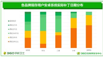 32安卓系统补丁,守护安全与性能