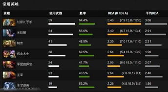 安卓11系统dota,性能升级与游戏体验
