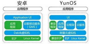 安卓系统的区分,全面了解系统进化历程