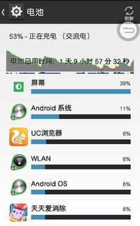 安卓系统耗电太高,揭秘原因及解决方案