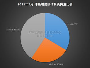 安卓平板系统桌面,个性化与便捷体验的完美
