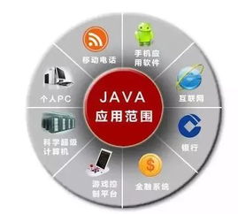 安卓系统java插件,深入解析安卓系统J