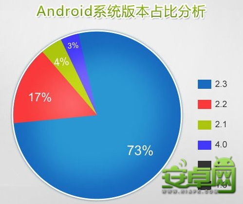 安卓系统现状分析,多元化发展下的挑战与机