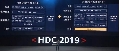 华为安卓系统拼图,探索创新与融合的智慧之