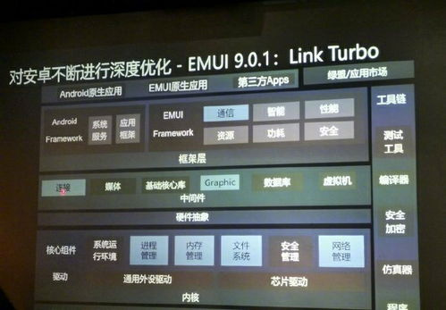 安卓系统底层改动,揭秘底层改动背后的技术