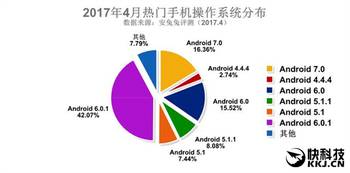 2022安卓系统排行,热门机型与系统版本