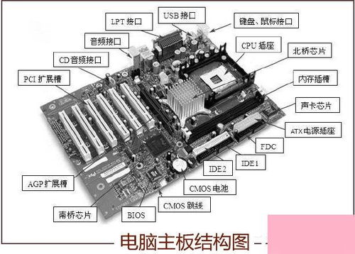 安卓系统电脑主板,融合智能与稳定的创新之