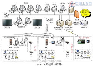 scada系统在安卓,SCADA系统在安