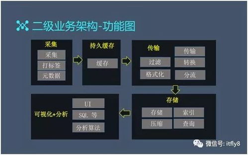 安卓日志系统架构,从底层到应用实践