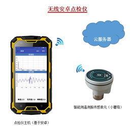 基于安卓的测温系统,科技助力疫情防控