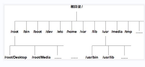 安卓系统架构层次分析,从硬件到应用层的深