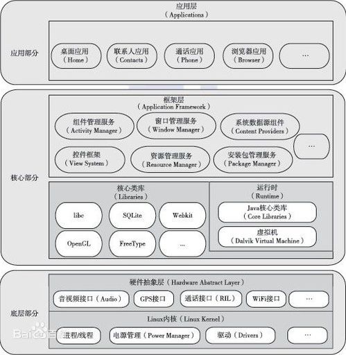 安卓分层系统架构,揭秘移动操作系统的核心