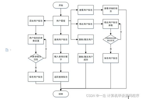 安卓程序移植汽车系统,安卓程序移植至汽车