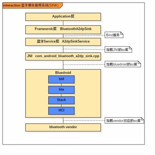 安卓系统获取设备型号,解锁你的设备型号之