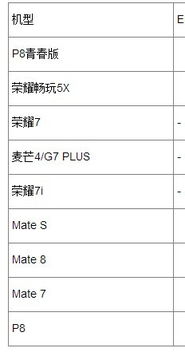 安卓安全模式重置系统,轻松解决系统故障