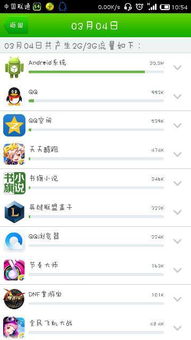 安卓系统费用流量吗,揭秘费用构成与优化技