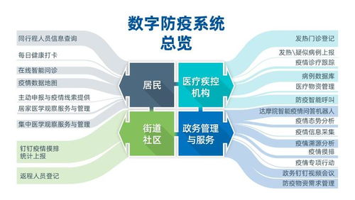 安卓疫情防控系统,共筑健康防线