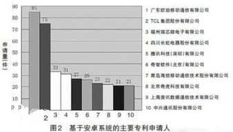 23年安卓系统排行,新趋势与市场格局解析