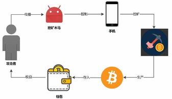 安卓系统恶意软件防护,安卓系统恶意软件防