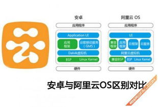 yun是安卓系统吗,揭秘这款安卓系统的独