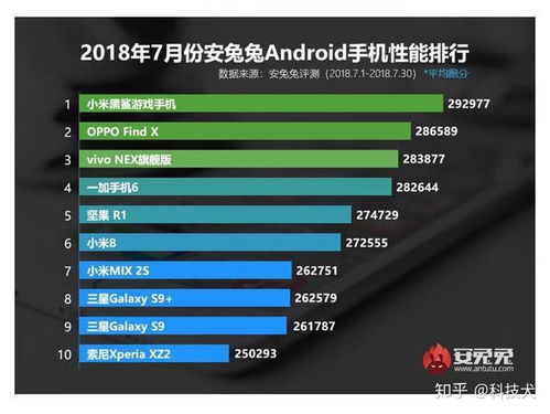 黑鲨升级安卓系统,解锁无限可能