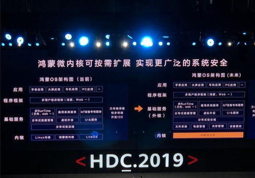 什么是安卓鸿蒙系统,融合与创新的新一代操