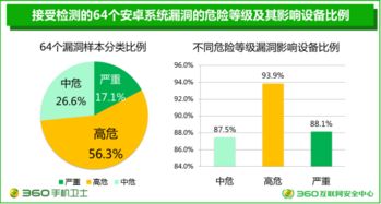 安卓系统安全公告,揭示最新漏洞与防护措施
