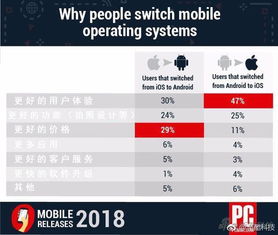 安卓转旧ios系统,跨越时代的系统迁移攻