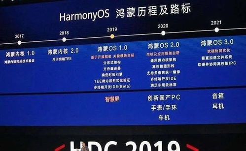 鸿蒙系统3.0安卓内核,开启智能生态新篇