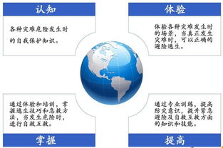 灾难来临时安卓系统,安卓系统如何助力应对